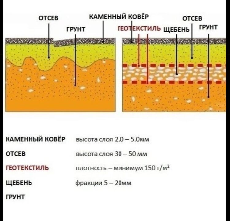 Технологична торта от каменен килим